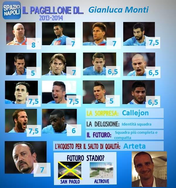 pagellone monti