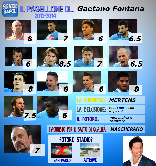 pagellone_gaetano_fontana