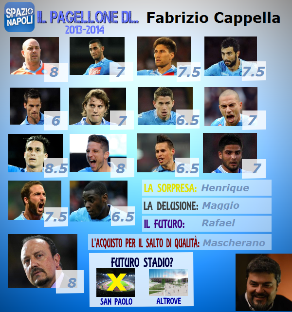 pagellonebozza_fabrizio_cappella
