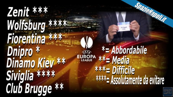 Grafico Europa League possibili avversarie