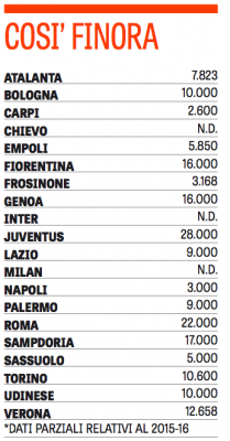 Schermata 2015-08-13 alle 10.39.21