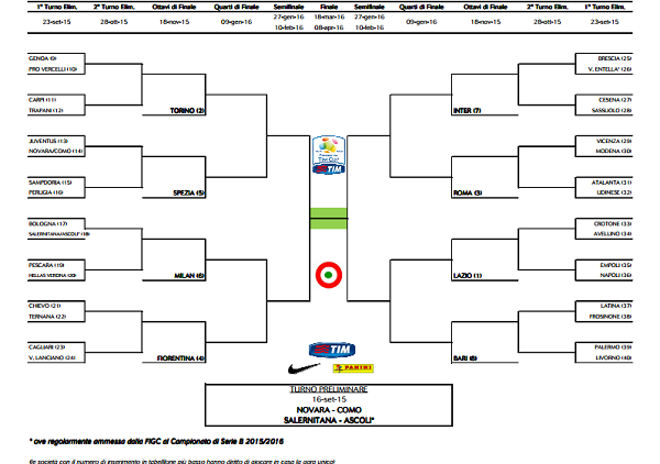 tabellone tim cup prim