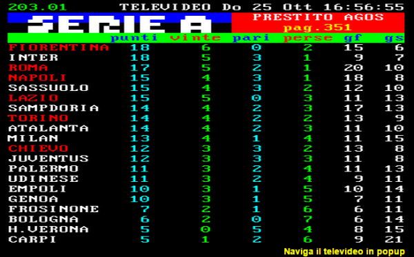 Classifica Serie A