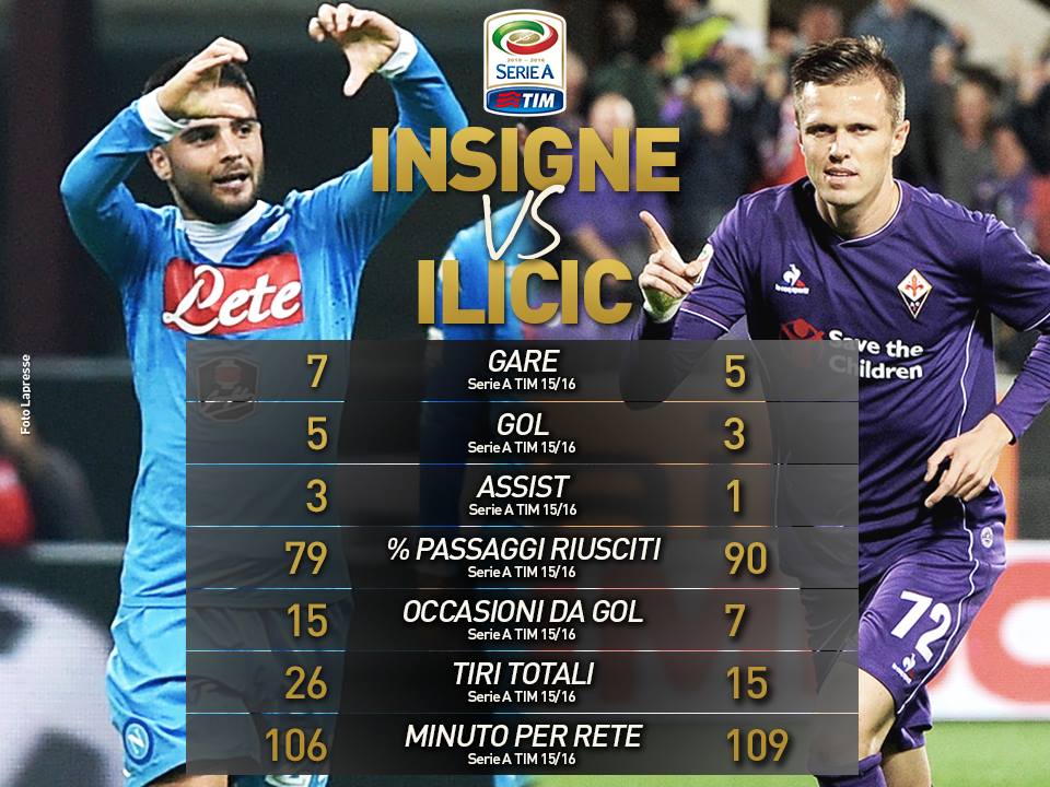 INSIGNE ILICIC