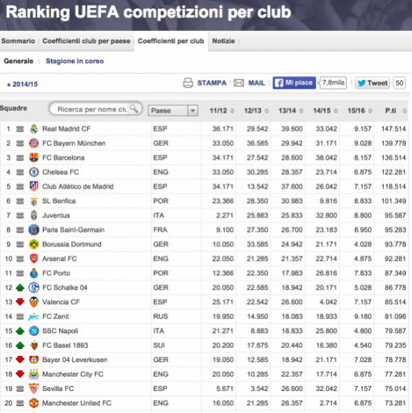 Schermata 2015-10-02 alle 11.01.05