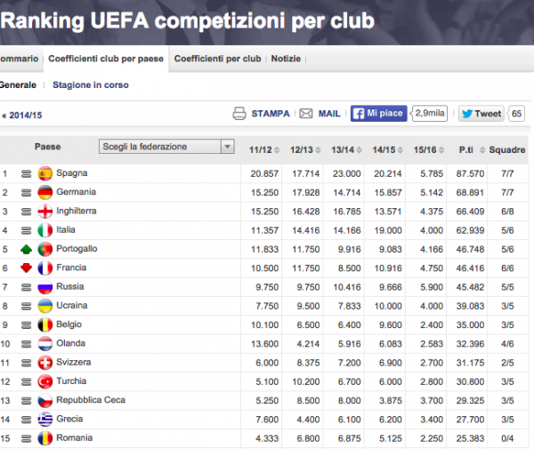 Schermata 2015-10-02 alle 11.30.01