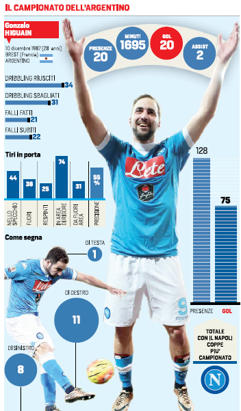 higuain