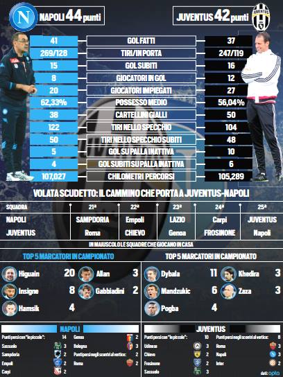 napoli-juve
