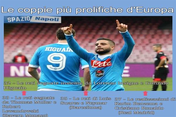 Insigne-Higuain-Attacchiprolifici_600x400