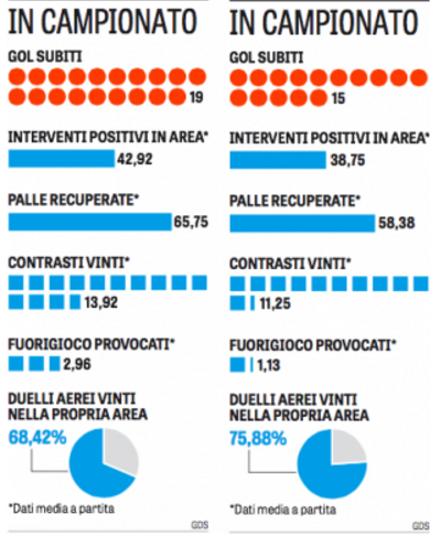 Schermata 2016-02-09 alle 13.34.48