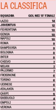 Schermata 2016-02-18 alle 11.24.02