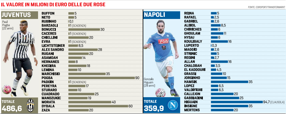 graficoJuveNapoli