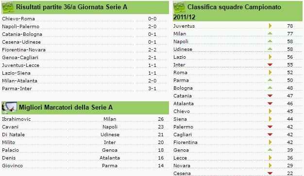 classifica seire a giornata 36 2011-2012