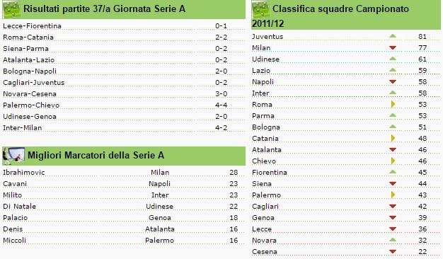 classifica seire a giornata 37 2011-2012