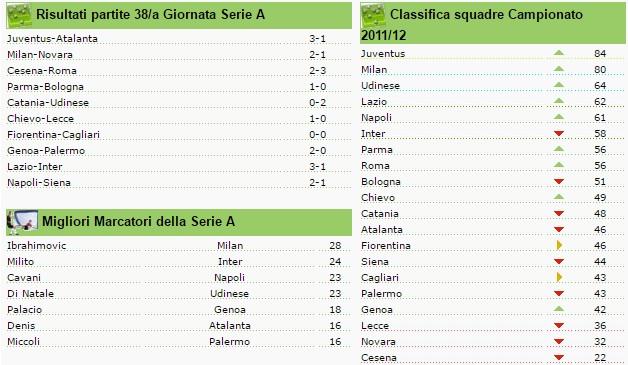 classifica seire a giornata 38 2011-2012