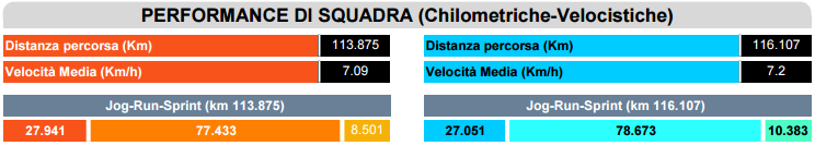 dato fiore nap legaseriea