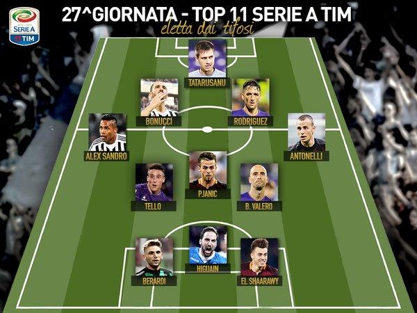 serie a top