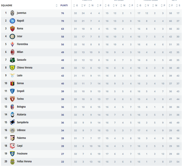 Schermata 2016-04-10 alle 16.58.30