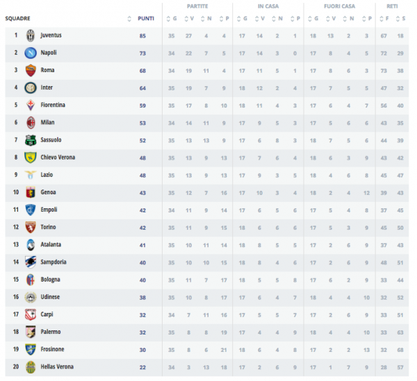 Schermata 2016-04-24 alle 22.52.26