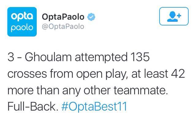 optapaolo twitter ghoulam