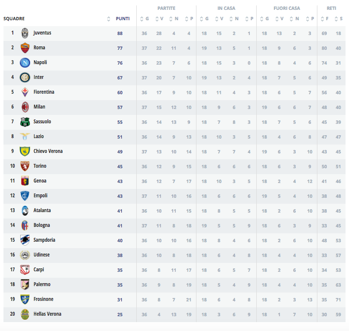 Schermata 2016-05-08 alle 14.25.42