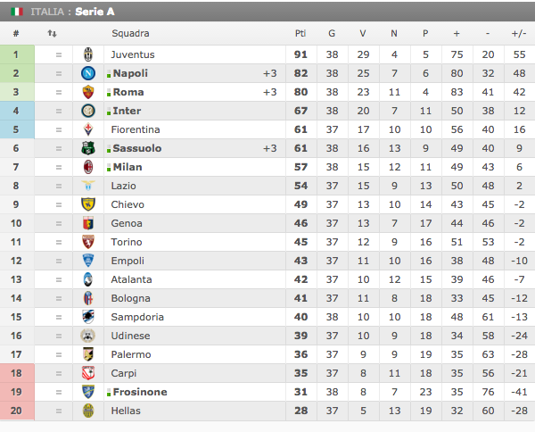 Schermata 2016-05-14 alle 22.41.05