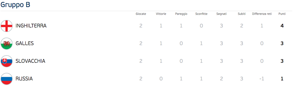 Schermata 2016-06-20 alle 18.09.56