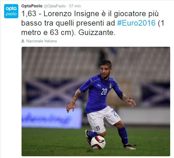 insigne opta