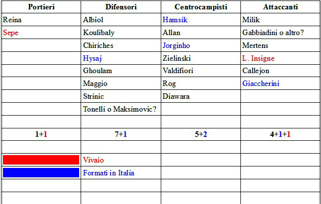 lista champions napoli 1