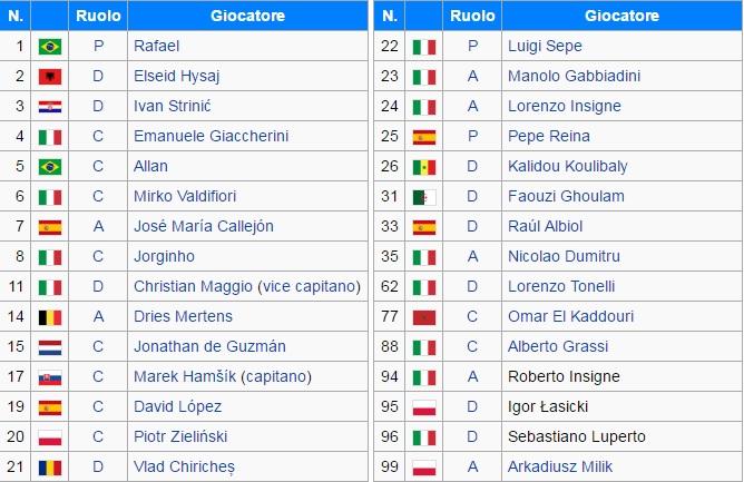 rosa napoli 2016 - 2017