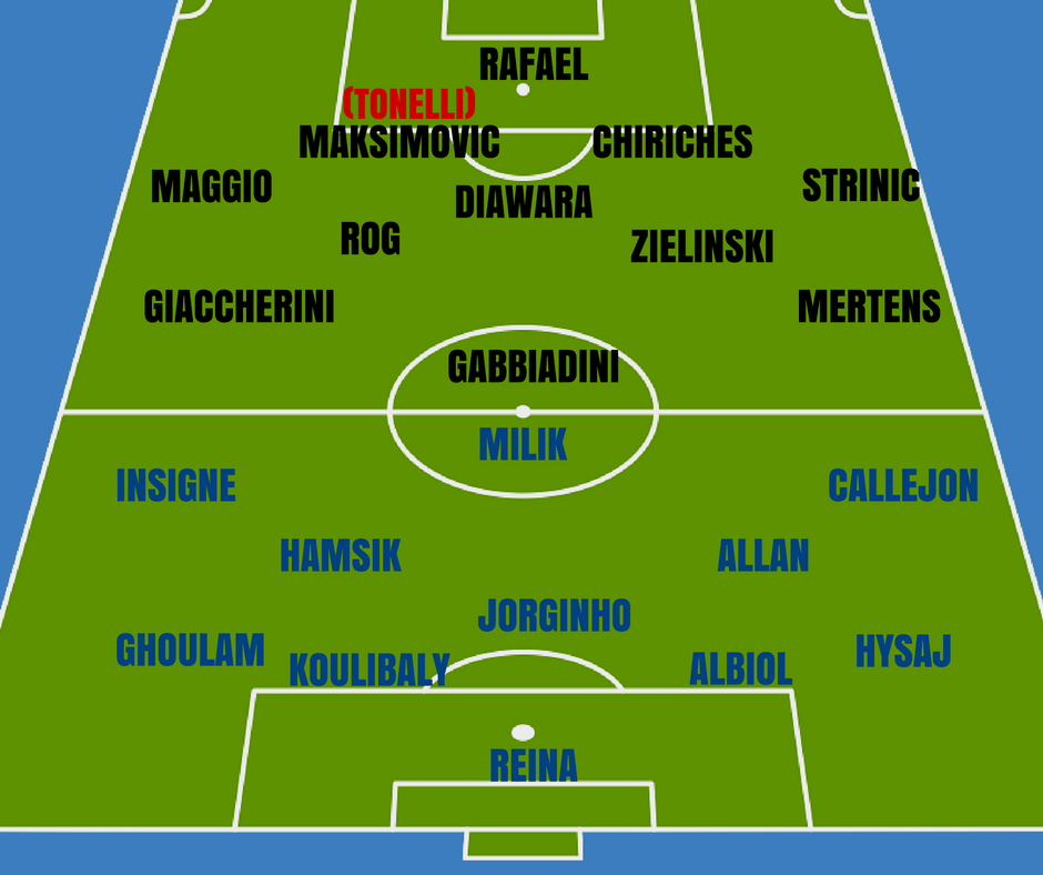 formazione napoli