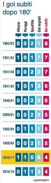Schermata 2016-09-04 alle 11.08.02