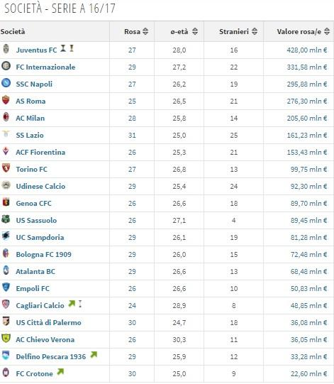 Schermata 2016-09-04 alle 15.45.52
