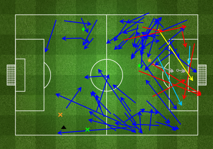 La posizione di Insigne