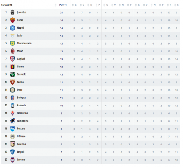 schermata-2016-10-16-alle-16-59-13