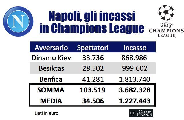 champions napoli juventus