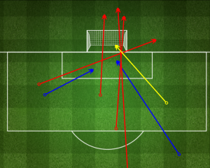 Tiri della Lazio (blu: in porta; giallo: gol; rosso: fuori). Fonte: fourfourtwo.com
