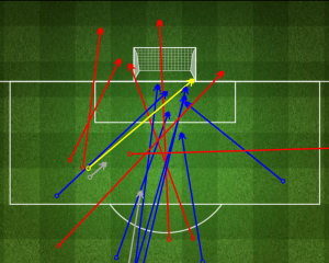Tiri del Napoli (blu: in porta; giallo: gol; rosso: fuori). Fonte: fourfourtwo.com
