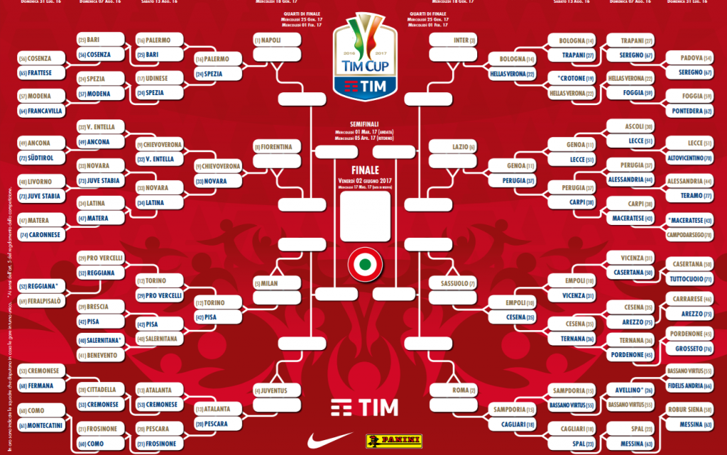 avversaria napoli coppa italia