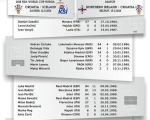lista-croazia