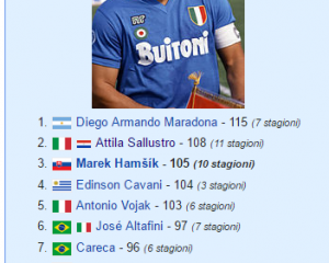 hamsik record
