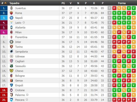 QUOTE SCUDETTO SERIE A