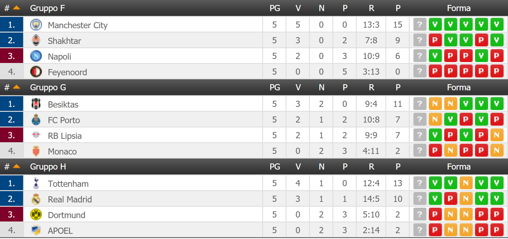 classifica champions league