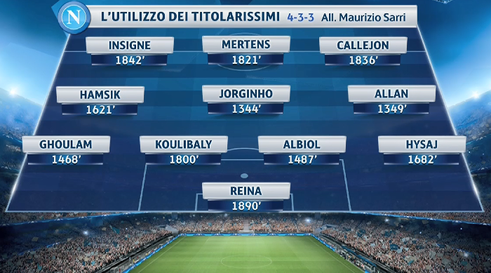 minuti-titolari-napoli