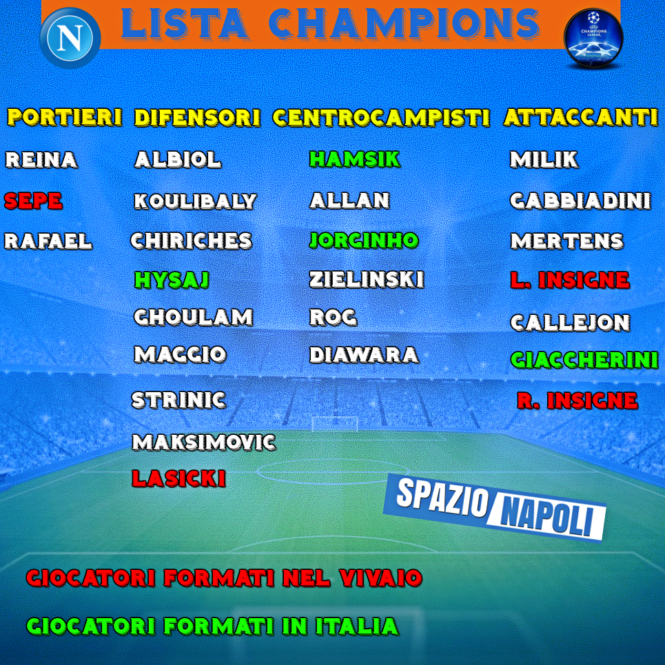 lista napoli champions league 2016-2017