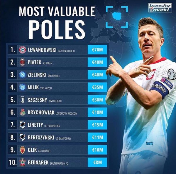 Polonia-transfermakt-polonia