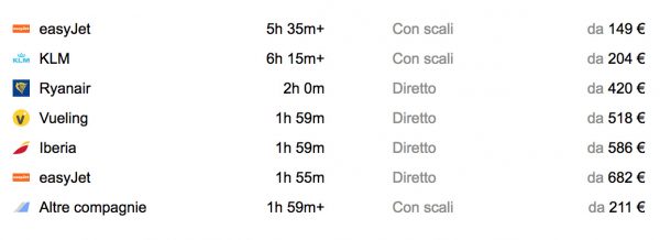 Voli Napoli Barcellona