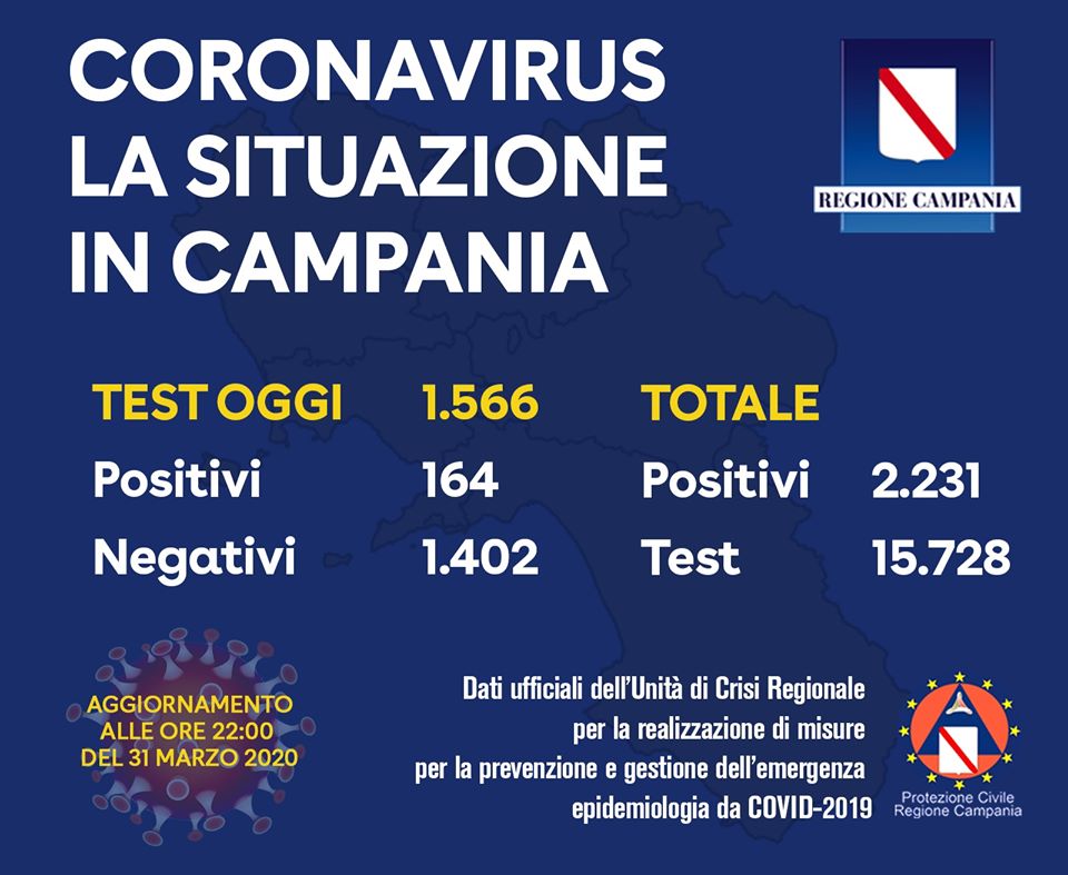 Coronavirus
