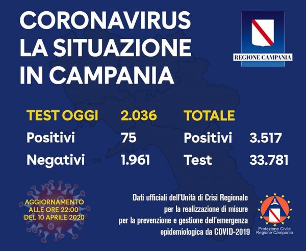 coronavirus campania