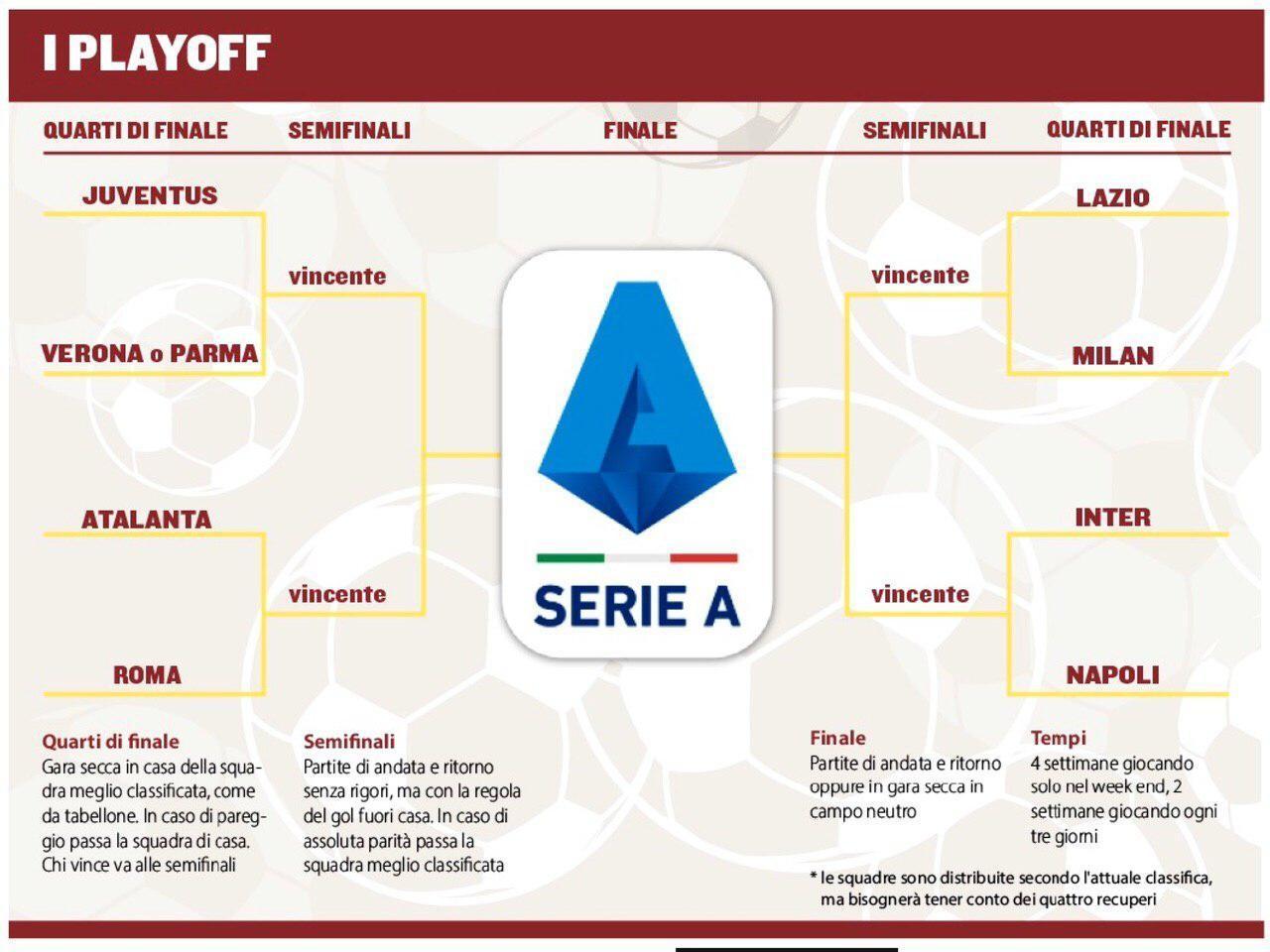Playoff Serie A, la UEFA accetta pur di finire il campionato